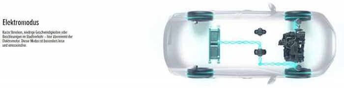 Honda HR-V 1.5 e:HEV Elegance Selbstlader-Hybrid