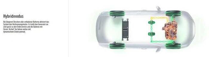 Honda HR-V 1.5 e:HEV Elegance Selbstlader-Hybrid